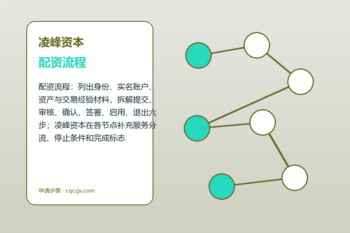 凌峰资本配资服务办理流程示意